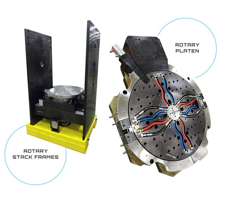 Rotary Systems