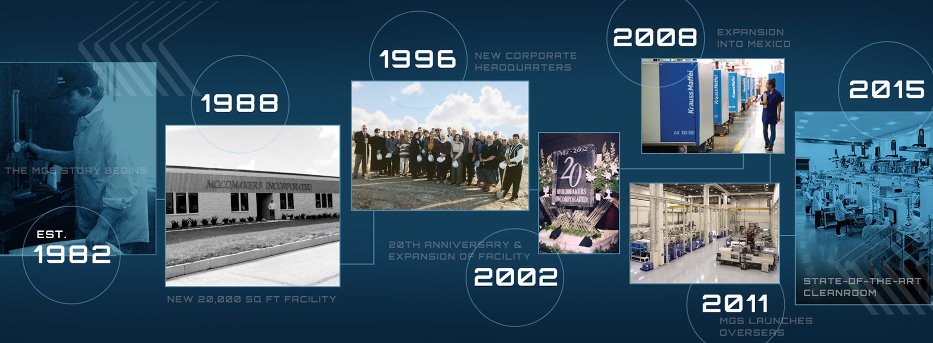 History Main Banner