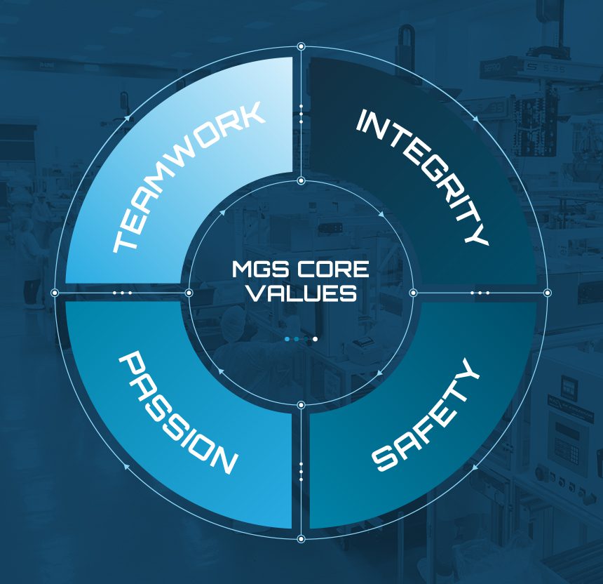 MGS Core Values