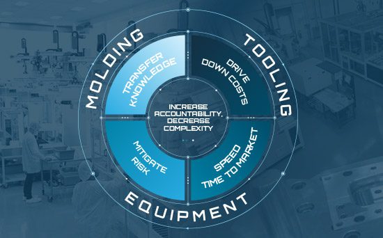 Integrated Solutions Graphic